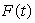 A potato is cooking in an oven.Explain in words what   means if   is the temperature of the potato, in degrees Farenheit, and t is time, in minutes.<div style=padding-top: 35px> 