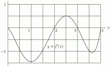 Below is the graph of the derivative of a function f, i.e., it is a graph of y = f '(x).Is f increasing or decreasing on the interval 2 \leq x \leq 3 ?