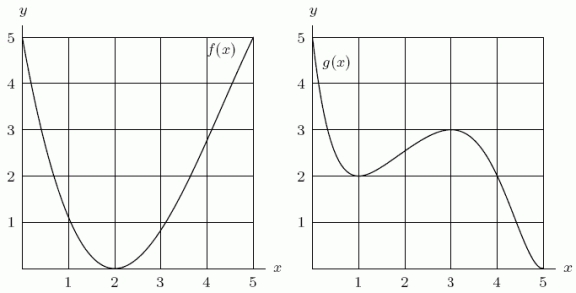 Given below are the graphs of two functions f(x)and g(x).Graph on a similar set of axes.