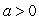 Consider the function for .What is largest value of a such that on the region ?