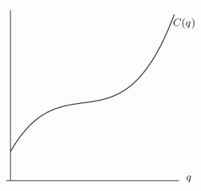 <strong>The cost C(q)(in dollars)of producing a quantity q of a certain product is shown in the graph below.The average cost is given by a(q)=\frac{C(q)}{q} .Graphically, a(q)is the slope of the line between which two points? </strong> A)(0, 0) B) (q, C(q)) C)(0, q) D) (0, C(q))