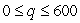 Find the quantity q which maximizes profit if the total revenue, R(q), and the total cost, C(q), are given in dollars by , where units. Round to the nearest whole number.