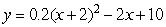 The function gives the population of a town (in 1000's of people)at time x where x is the number of years since 1980.When was the population a minimum? Round to the nearest year.