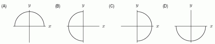 Which of the following diagrams represents the parametric curve x=-\sin t, y=\cos t, 0 \leq t \leq \pi ?