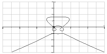The curve graphed below has equation 2 y ^ { 3 } + y ^ { 2 } - y ^ { 5 } = x ^ { 4 } - 2 x ^ { 3 } + x ^ { 2 } .It is called the bouncing wagon curve. a)Use implicit differentiation to find \frac { d y } { d x } . b)Find the slope of the tangent line at the point (1, -1).