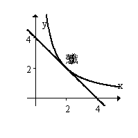 Show that the area of the triangle formed by the x-axis, the y-axis and the tangent line to the hyperbola x y = 4 is a constant for any point (a, b).What is the constant?