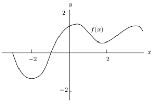 The graph of f(x)is shown below.Suppose we want to estimate f (1.5)by using tangent line approximations at x = 1 and 2.Which tangent line yields the best approximation?