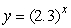 For any number r, let m(r)be the slope of the graph of the function at the point x = r.Estimate m(4)to 2 decimal places.