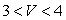 If is the length of the side of a cube in terms of its volume, V, calculate the average rate of change of x with respect to V over the interval to 2 decimal places.