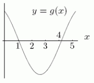 Could the first graph, A be the derivative of the second graph, B? A B