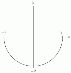 Could the first graph, A be the derivative of the second graph, B? A B