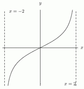 Could the first graph, A be the derivative of the second graph, B? A B