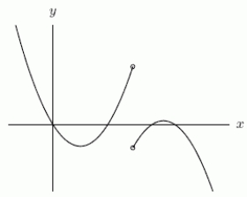 Could the first graph, A be the derivative of the second graph, B? A B
