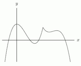 Could the first graph, A be the derivative of the second graph, B? A B
