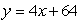 <strong>What is the equation of the tangent line to the graph of at the point (2, 8)?</strong> A) B) C) D)
