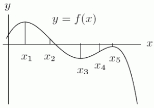 <strong>The graph of is given in the following figure.What happens to at the point ? </strong> A) has an inflection point. B) has a local minimum or maximum. C) changes sign. D)none of the above