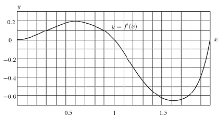 <strong>The graph below represents the rate of change of a function f with respect to x; i.e., it is a graph of f '.You are told that f (0)= 0.What can you say about f(x) at the point x = 1.3? Mark all that apply. </strong> A) f(x) is decreasing. B) f(x) is increasing. C) f(x) is concave up. D) f(x) is concave down.