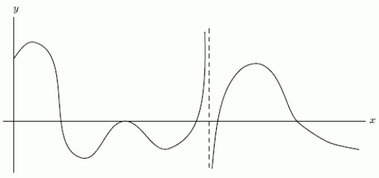 One of the following graphs is of , and the other is of .Is the first graph or the second graph?