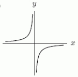 If the Figure 1 is , could Figure 2 be ? Figure 1 Figure 2