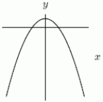 If the Figure 1 is , could Figure 2 be ? Figure 1 Figure 2