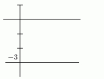 Could the Function 1 be the derivative of the Function 2? Function 1 Function 2