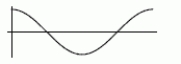 Could the Function 1 be the derivative of the Function 2? Function 1 Function 2