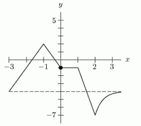 <strong>The graph of y = f(x)is shown in the first figure.What graph is shown in the second figure? </strong> A) B) C) D)