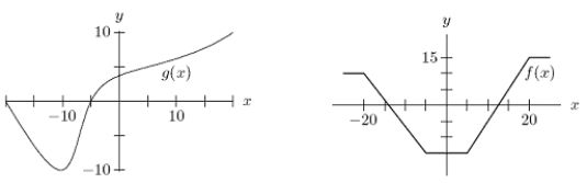 Given the graphs of and in the following figure, estimate g(f(5)).