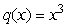 <strong>Given the function , which of the following is equivalent to ?</strong> A) B) C) D)