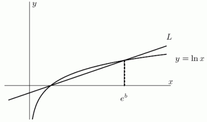 <strong>Find the equation for the line L shown below. </strong> A) B) C) D)