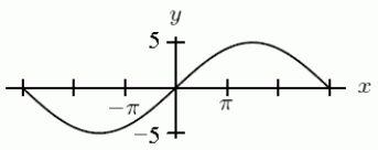 Give a formula for the following sinusoidal function as a transformation of