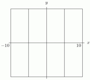 Using the standard viewing rectangle (-10 \le x \le 10, - 10 \le y \le 10), I graphed a cubic polynomial and saw two vertical lines, as shown.There must be another root outside of the window. x