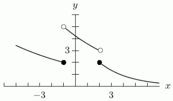 Use the following figure to give the approximate value (to the nearest integer)of \lim _{x \rightarrow-4} f(x) .If the limit does not exist, enter DNE.