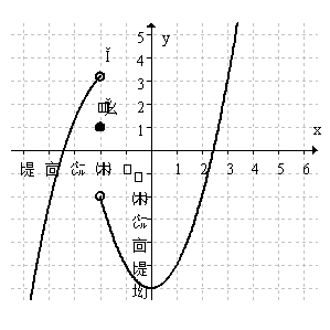 Consider the graph of the function f(x)given below.What is \lim _{x \rightarrow-2} f(x) ?