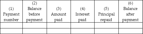 FIGURE 8.1 Basic Design of a Loan Repayment Schedule Use the design shown in Figure 8.1 to construct a complete repayment schedule including the totaling of the Amount Paid,Interest Paid,and Principal Repaid columns for the following loan. On April 22,Tim borrowed $2900.00 from Keewatin Credit Union at 6.5% per annum calculated on the daily balance.He gave the Credit Union four cheques for $535.00 dated the 15th of each of the next four months starting May 15 and a cheque dated October 15 for the remaining balance to cover payment of interest and repayment of principal.