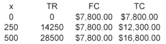 a)i)Let the volume be x units.Then equating the revenue function TR and the cost function TC we obtain: (100)= 40% b) d)78x = 7800 + 18x Break-Even Sales = 130($78)= $10 140.00