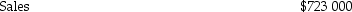 <strong>A company that makes audio computer input devices has calculated their revenue and costs as follows for the most recent fiscal period: Costs: The company has a target level of profitability of $35,000 per fiscal period.What sales dollar volume do they have to achieve in order to achieve their goal?</strong> A)$840 909.09 B)$616 071.43 C)$784 090.91 D)$863 636.36 E)$678 571.43