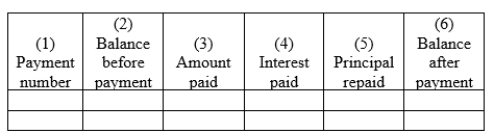 FIGURE 8.1 Basic Design of a Loan Repayment Schedule Use the design shown in Figure 8.1 to construct a complete repayment schedule including the totaling of the Amount Paid, Interest Paid, and Principal Repaid columns for the following loan. On April 22, Tim borrowed $2900.00 from Keewatin Credit Union at 6.5% per annum calculated on the daily balance. He gave the Credit Union four cheques for $535.00 dated the 15th of each of the next four months starting May 15 and a cheque dated October 15 for the remaining balance to cover payment of interest and repayment of principal.