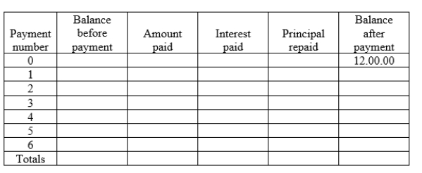 You borrowed the amount indicated in the Balance after payment column of the following schedule from your friendly credit union. You agreed to repay the loan in monthly payments equal to of the original loan, including interest due and principal. Interest is charged at a rate of 12.2% per annum computed on the monthly balance. Repayment Schedule Required: Complete the repayment schedule (this includes totalling of the Payment, Interest paid and Principal repaid columns to check the accuracy of your work). a)What is the loan balance after the third payment? b)What is the total amount needed to repay the loan?
