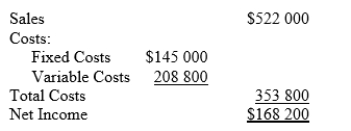 <strong>A company that makes optical computer input devices has calculated their revenue and costs as follows for the most recent fiscal period: What is the break-even point in sales dollars?</strong> A)$362 500.00 B)$589 666.67 C)$241 666.67 D)$870 000.00 E)$280 333.33