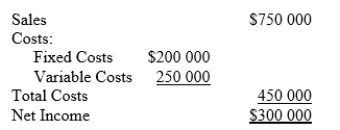 <strong>A company that makes environmental measuring devices has calculated their revenue and costs as follows for the most recent fiscal period: What is the break-even point in sales dollars?</strong> A)$100 000 B)$200 000 C)$300 000 D)$250 000 E)$450 000
