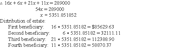 Ratio: : : : = : : : = 16 : 6 : 21 : 11 Let the constant part be x