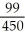 a) Let the number of units be x. Then, Total revenue: TR = 211x Total cost: TC = 4236 + 168x b) i) To break even, TR=TC 211x = 168 x+4236 211x-168x=4236 43x= 4236 x = 98.51 units = 99 units (rounded up) ii) Break-even volume as a percent of capacity = = .22 = 22% iii) Break-even volume in dollars = 99($211) = $20 889. c) i) If fixed costs are $3 788, then 211x = 168x + 3788 211x - 168x = 3788 x = = 88.09 x=89 units Output level = = 19.78% ii) If fixed costs are $5 577 and VC is 75% of P, then VC = 0.75($211) = $158.25 and 211x = 158.25x + 5577 211x - 158.25x = 5577 52.75x = 5577 x = 105.725 = 106 units The break-even point as a percent of capacity = = 23.56% iii) If P is $191, then 191x = 168x + 4236 x= = 184.17 x= 185 units The break-even point as a percent of capacity = = 41.11%