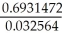PV = 1, FV = 2, i = 0.0662÷2 = 0.0331 n = = = = 21.28569 The number of years = = 10.64 years