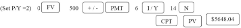 Alterative A: PV of 14 000: n = 7(2) = 14; i =   = 0.03; FV = 14 000; I/Y = 6; P/Y = C/Y = 2 PV = 14000   = $9 255.65 Programmed solution:   NPVA = 9255.65 - 4000.00 = $5255.65 =$5 256. Alternative B: PMT = 500; n = 7(2) = 14; i = 0.03; I/Y = 6; P/Y = C/Y = 2 PV = 500   = $5648.04 Programmed solution:   NPVB= 5648.04 - 3600.00 = $2048.04 = $2 048. Since NPVA > NPVB, alternative A is preferred.