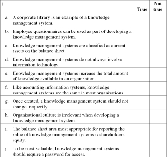 Knowledge management systems Place an X in the appropriate column to indicate whether each of the following independent statements about knowledge management is true