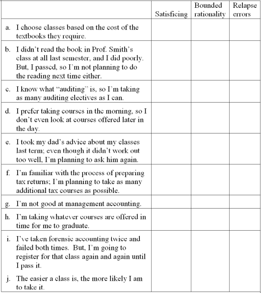 Satisficing, bounded rationality and relapse errors A group of accounting students was discussing which elective courses they should take as part of their degree; several comments from their conversation appear below. Place an X in the appropriate column to indicate whether each comment most clearly demonstrates satisficing, bounded rationality or relapse errors.