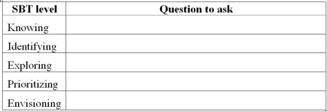 Steps for Better Thinking Arnold and Robin were trying to develop a strong internal control system for their company's acquisition/payment process. Suggest an appropriate question they should ask at each level of the Steps for Better Thinking framework.