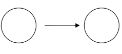 <strong>Consider the partial data flow diagrams below. Which of them is least correct?</strong> A)   B)   C)   D)   <div style=padding-top: 35px> 
