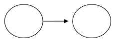 <strong>Which of the following partial data flow diagrams has a poorly defined system boundary?</strong> A)   B)   C)   D)   <div style=padding-top: 35px> 